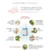 Axis-Y Artichoke Intensive Skin Barrier Ampoule 30ml
